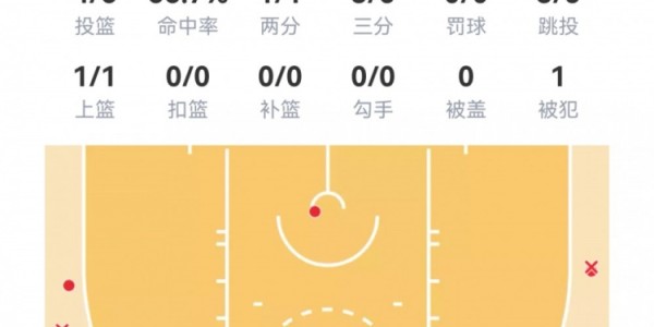 mk体育平台-【菜鸟】克尼佩尔20分4三分 尼德豪泽伤退 贝利16投得12分2板3助