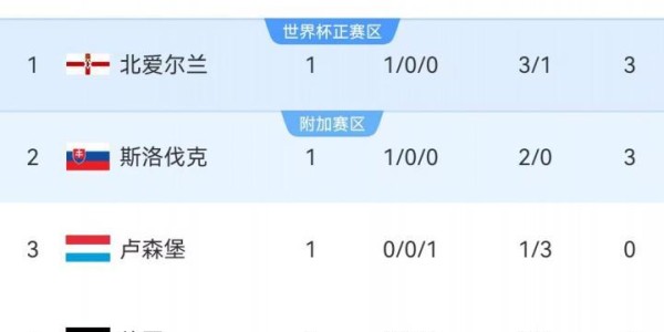 不容有失！图片报：德国队明天将大幅调整阵容，仅6人会继续首发