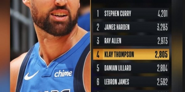 mk体育平台-克莱三分命中数超越利拉德&amp;amp;上升至历史第四！库里祝贺：耶 杀手！